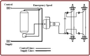 Air-Hydraulic Kit for DEXTER 3.5K - 15K DRUM TH1002