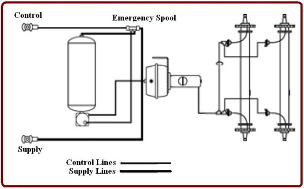 Air-Hydraulic Kit for DEXTER 3.5K - 15K DRUM TH1002