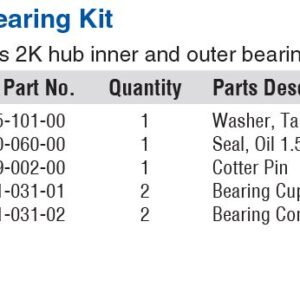 Bearing Kit 1.063" BT16 Spindle (1 Wheel)