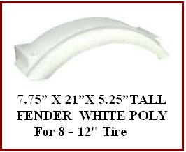 7.75” X 21” X  5.25”TALL  FENDER WHITE POLY