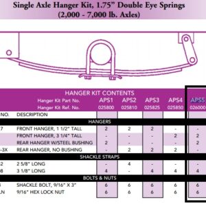 Single Axle Hanger Kit, 1.75” Double Eye Springs
